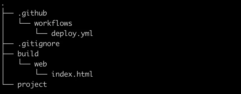 Project directory structure